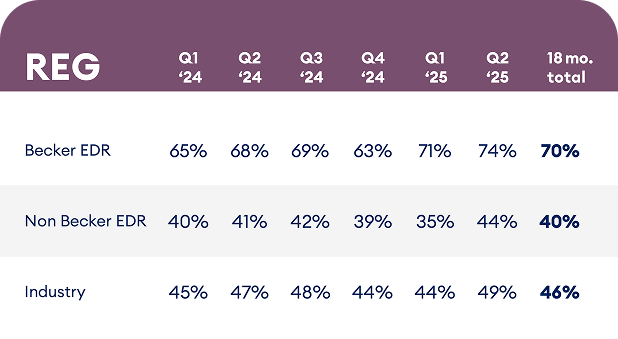 Proven CPA Exam Pass Rates | Becker