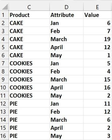 A flat Excel file