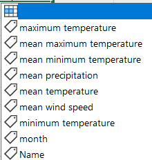 Figure 3: Monthly weather options