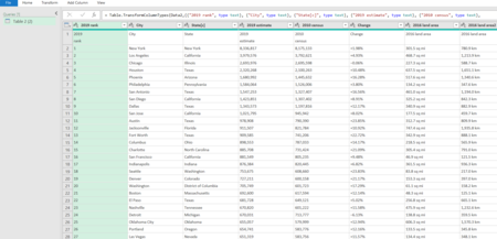 Figure 5: Data on US cities’ populations