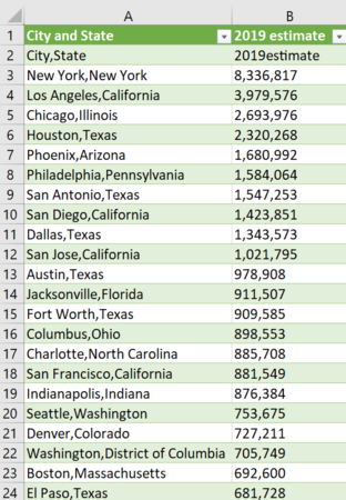 Transformed US population data