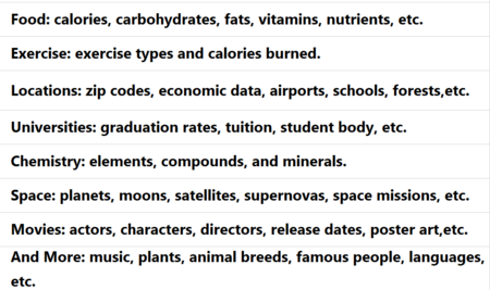 Description of New Data Types