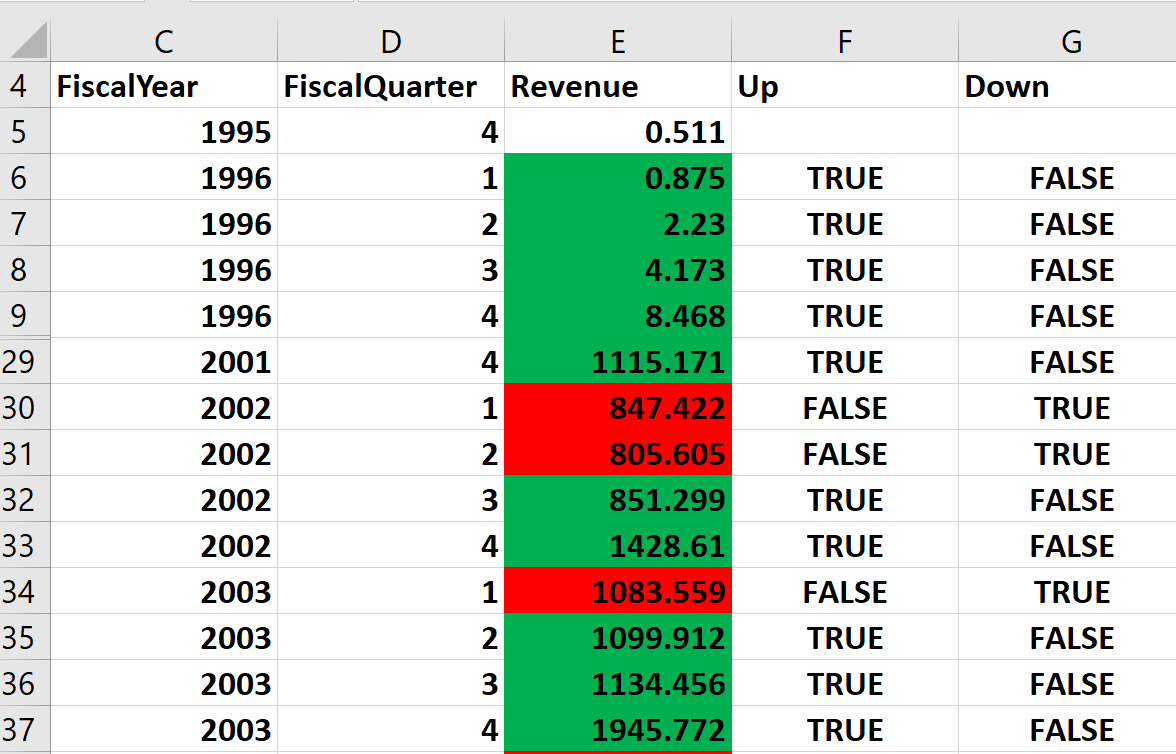 conditional-formatting-based-on-formula-1-body-image-04