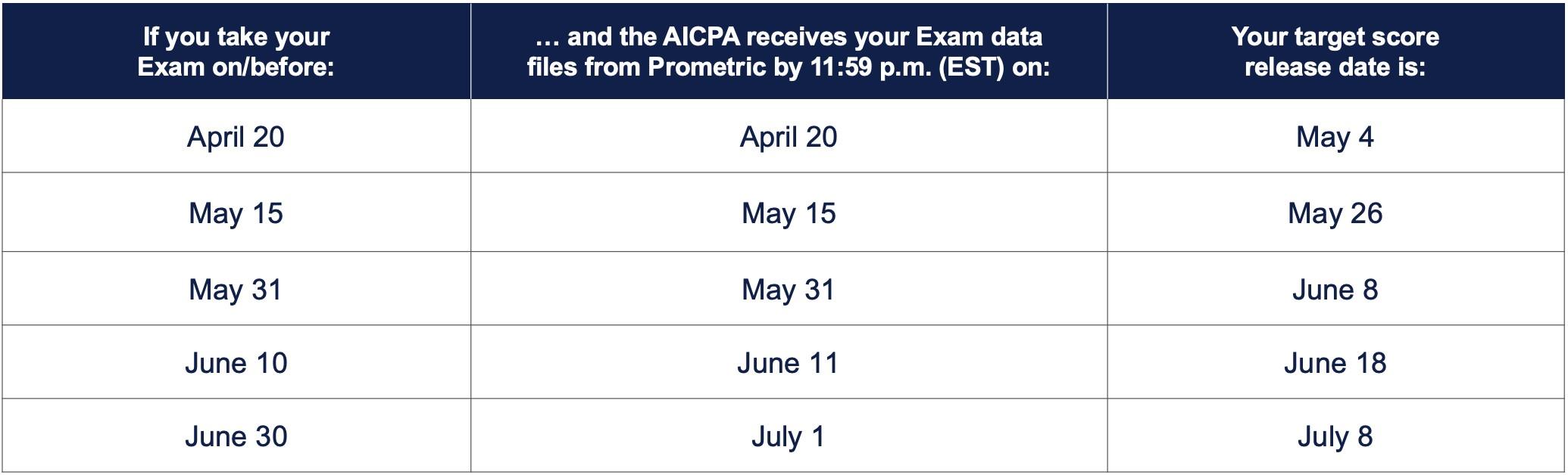 score release dates