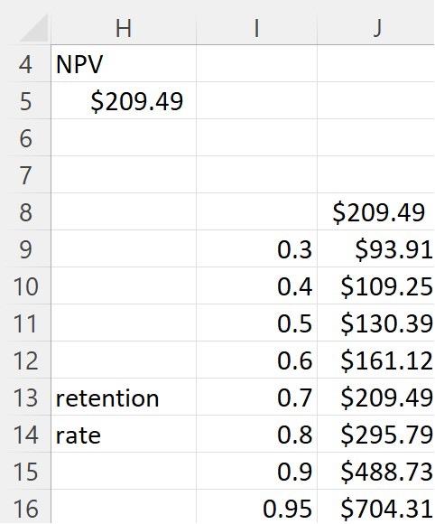 how to complete sensitivity analysis on NPV