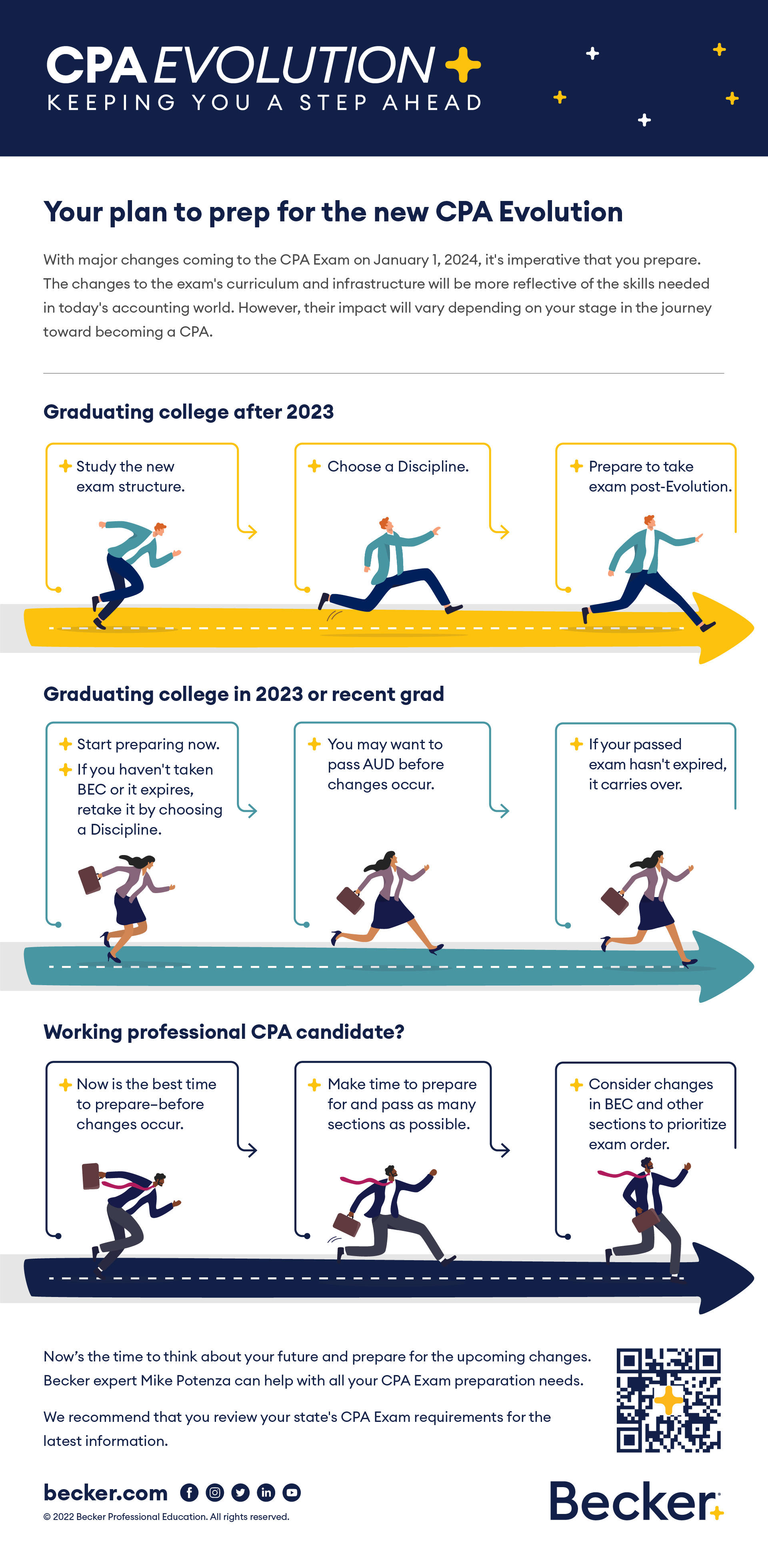 infographic for cpa exam changes
