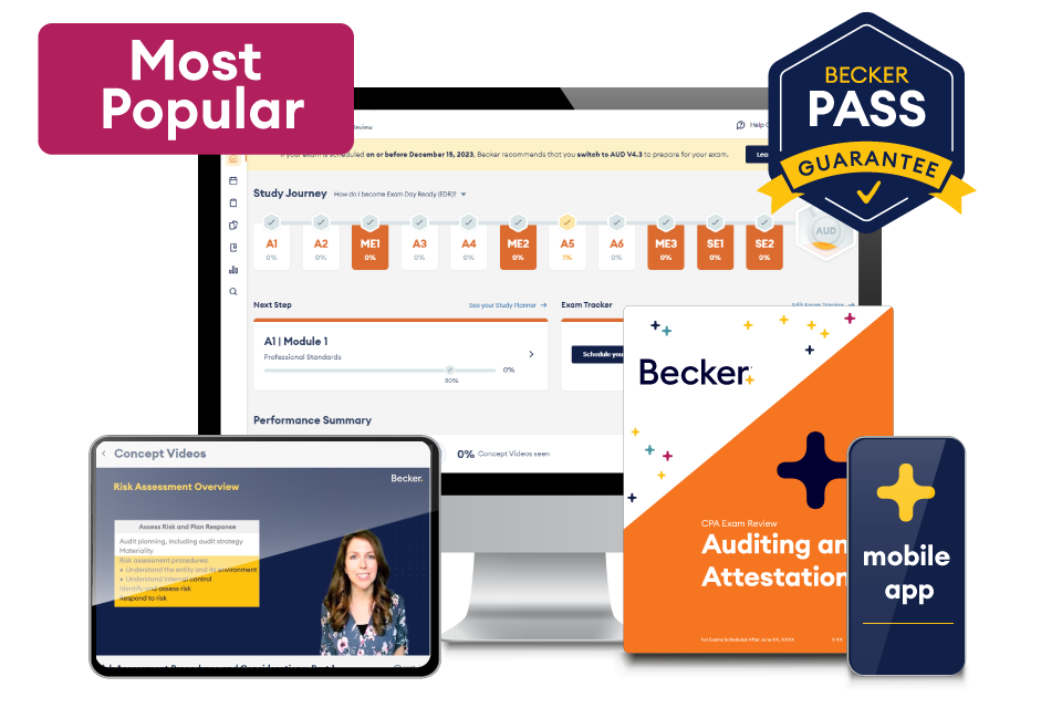 Picture of the offerings of Becker's CPA Pro Package