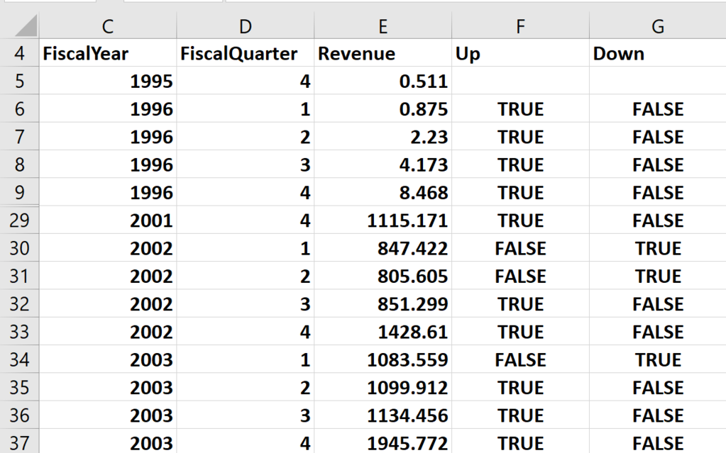How to Use Conditional Formatting Formulas