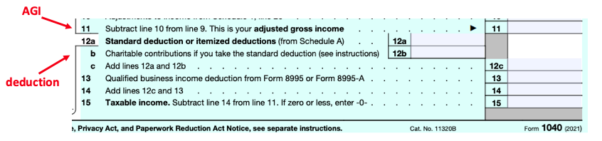Tax 101: 2021 charitable contributions | Becker