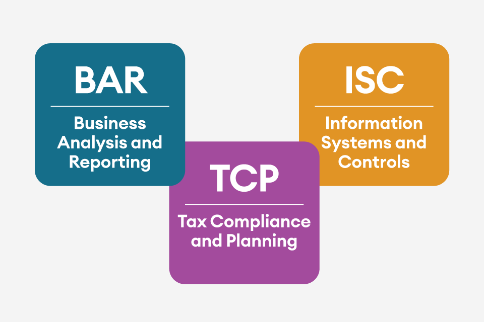 CPA Evolution | Becker